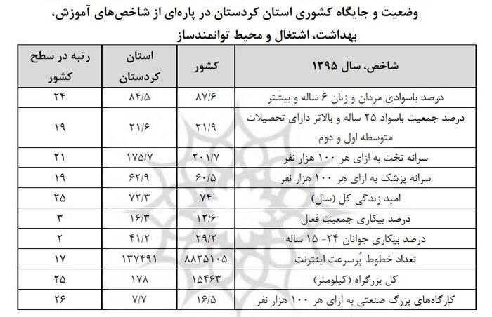 روزگار کولبری از زبان کولبران