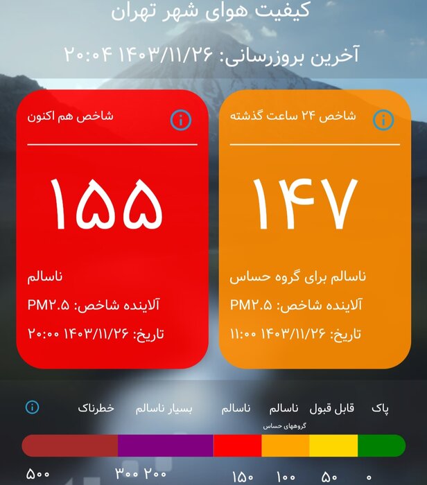 هوای تهران برای همه ناسالم است؛ ۲۲ ایستگاه در وضعیت قرمز