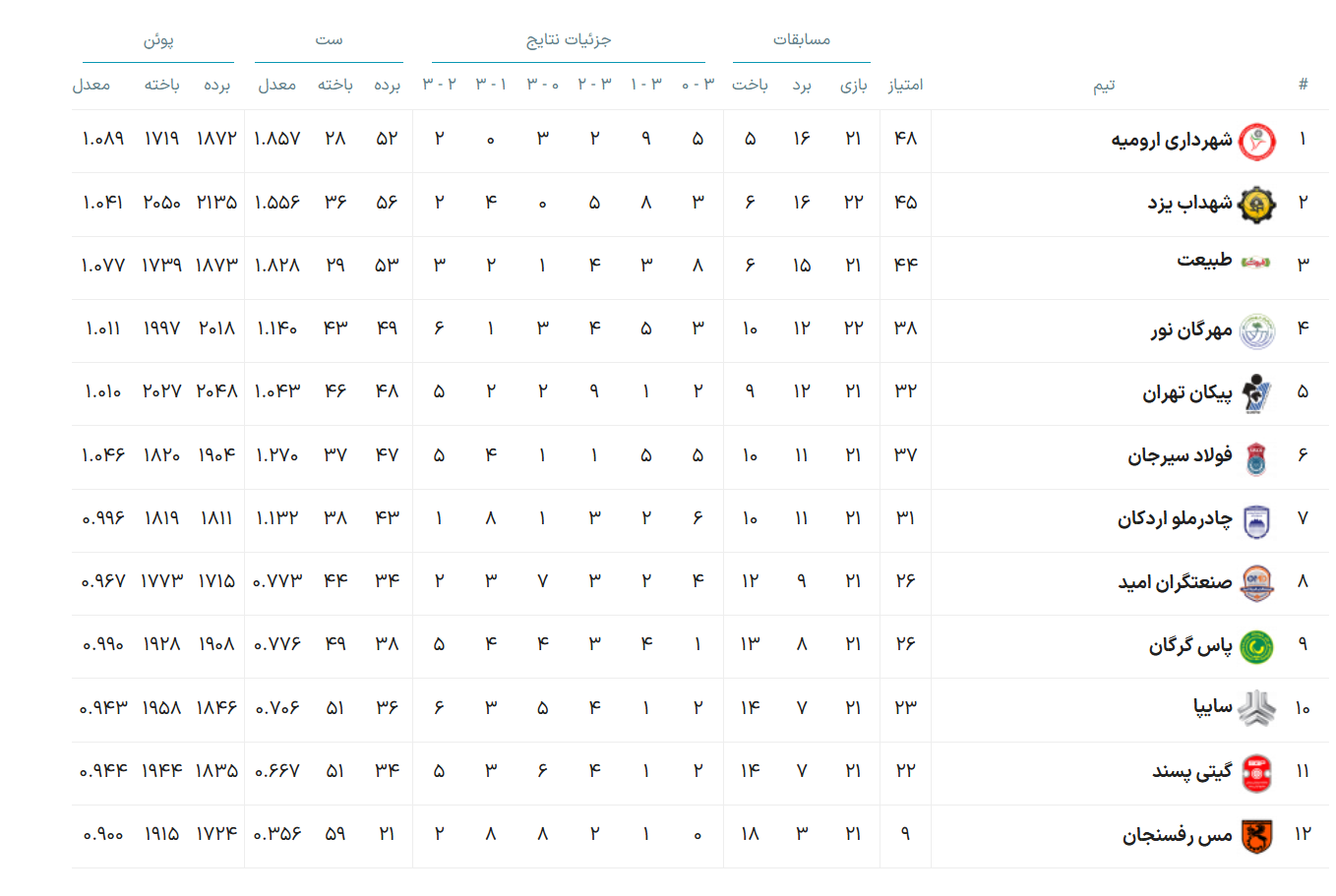 بیم و امیدهای والیبال اصفهان