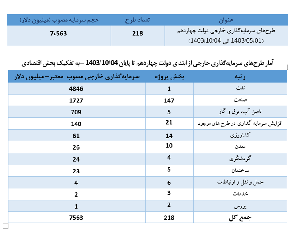 وزارت اقتصاد چگونه راهبری اقتصادی کشور را در دولت چهاردهم به پیش برد؟