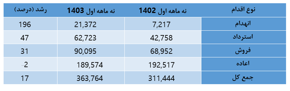 وزارت اقتصاد چگونه راهبری اقتصادی کشور را در دولت چهاردهم به پیش برد؟