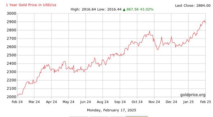 ۱۰ عامل بروز نوسان در بازار جهانی طلا کدام است؟