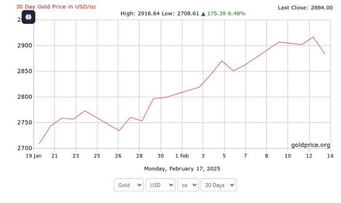 ۱۰ عامل بروز نوسان در بازار جهانی طلا کدام است؟