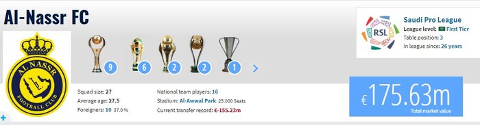 النصر با بازیکن ۱۵۰ هزار یورویی مقابل پرسپولیس؛ پیولی با یکسوم توان در آزادی!