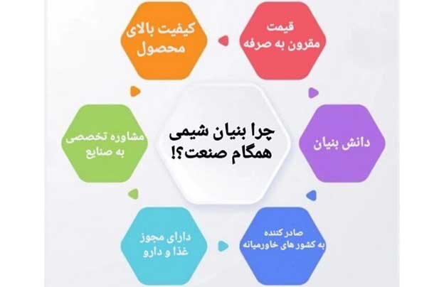 کاهش هزینه ‌ها و افزایش بهره ‌وری با استفاده از ضد کف‌ سیلیکونی در صنایع مختلف