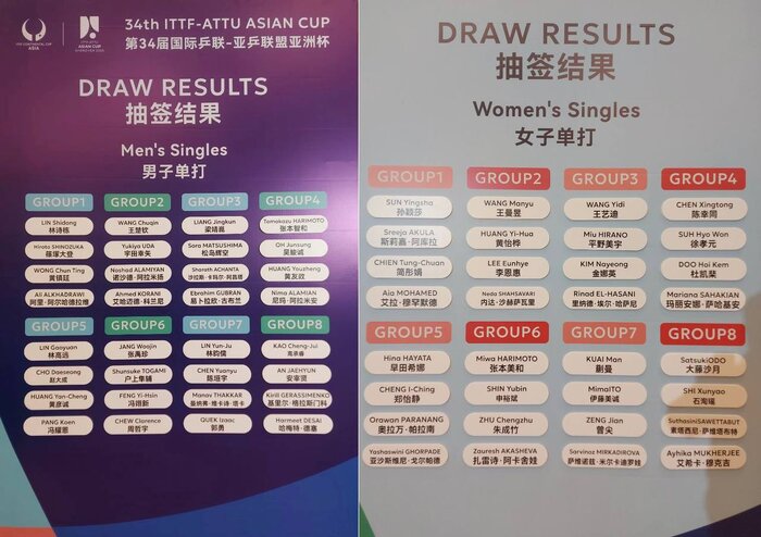 قرعه سخت نمایندگان تنیس رویمیز ایران در کاپ آسیا