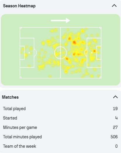 هجدهمین بازیکن موثر اینتر، با نمره ۶/۷۲؛ طارمی باش، جانسخت و مبارز 3 هجدهمین بازیکن موثر اینتر، با نمره ۶/۷۲ / طارمی باش، جانسخت و مبارز