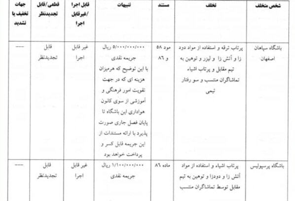 آرای خاطیان دیدار سپاهان و پرسپولیس اعلام شد + عکس