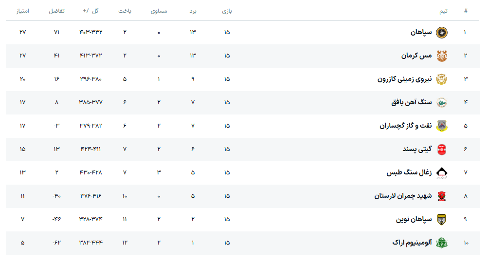 تکاپوی گیتیپسند و سپاهان در شهرآورد هندبال نصف جهان + فیلم