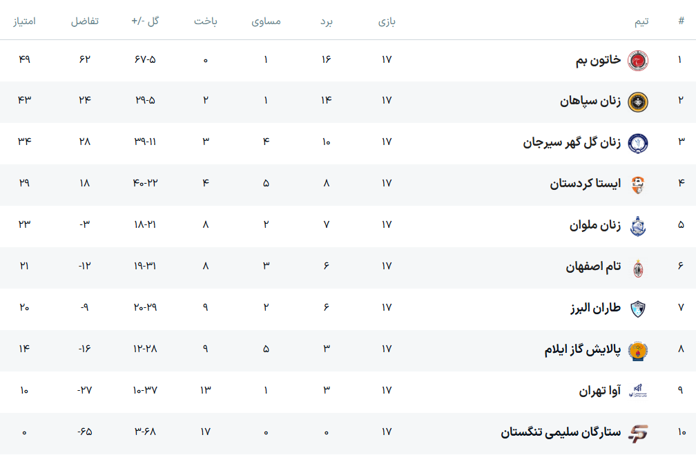 نایب قهرمانی تیم سپاهان در لیگ برتر فوتبال بانوان