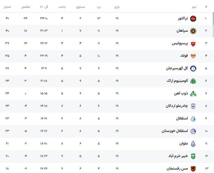 فروش بلیت دیدار شهرآورد اصفهان آغاز شد