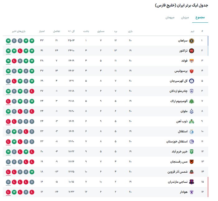 استقلال - نساجی؛ سه امتیاز برای خروج از بحران