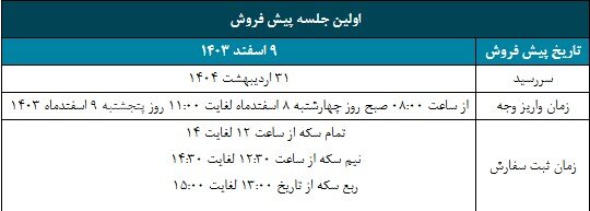 تحویل سکه های پیش فروش شده به متقاضیان به صورت فیزیکی در زمان سررسید