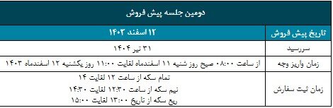 تحویل سکه های پیش فروش شده به متقاضیان به صورت فیزیکی در زمان سررسید