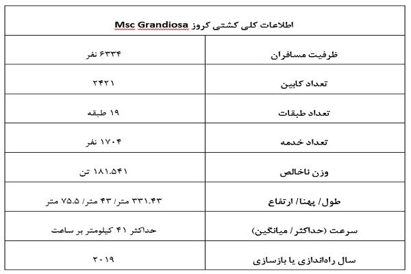 Msc Grandiosa؛ غول کشتی‌های لوکس تفریحی