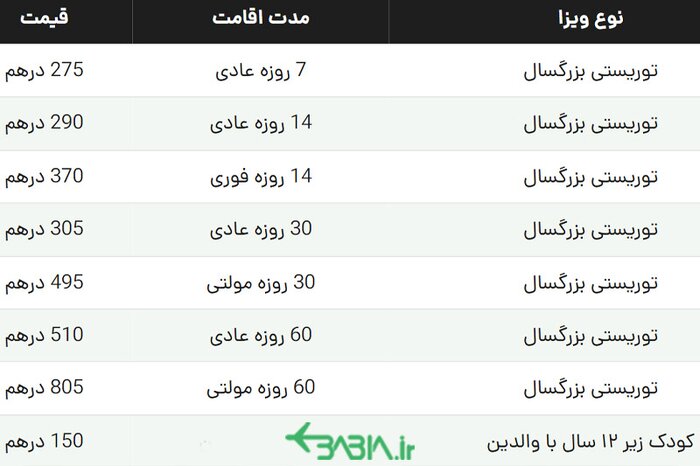 راهنمای اخذ ویزای دبی برای ایرانیان | انواع ویزا + جدول قیمت