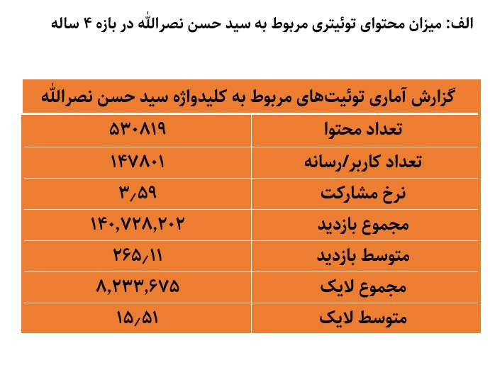 تصویر چهار ساله «نصرالله» در توئیتر/ تقلای اینترنشنال برای تخریب