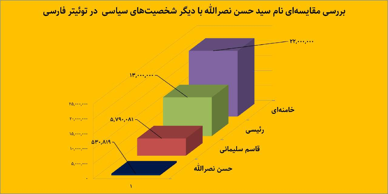 تصویر چهار ساله «نصرالله» در توئیتر/ تقلای اینترنشنال برای تخریب