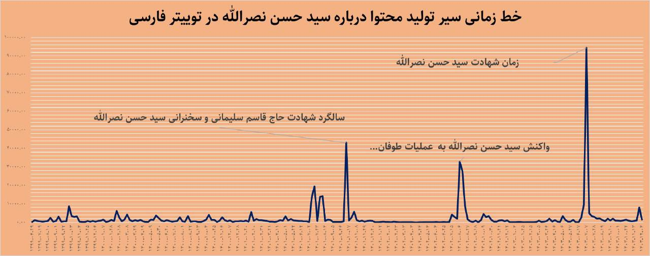 تصویر چهار ساله «نصرالله» در توئیتر/ تقلای اینترنشنال برای تخریب