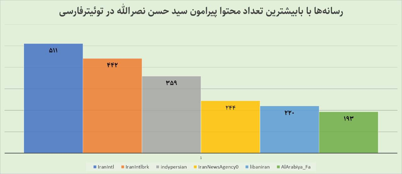 تصویر چهار ساله «نصرالله» در توئیتر/ تقلای اینترنشنال برای تخریب