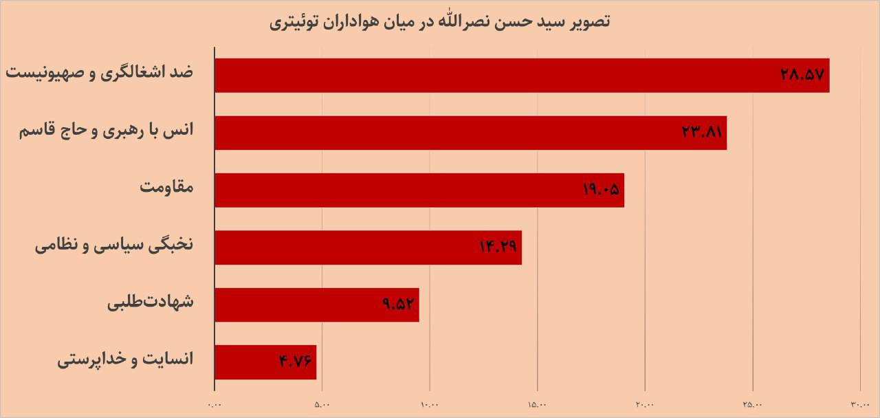 تصویر چهار ساله «نصرالله» در توئیتر/ تقلای اینترنشنال برای تخریب