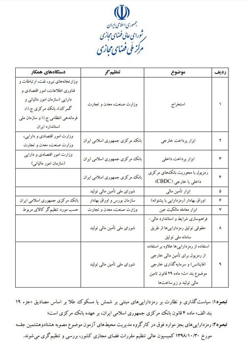 تنظیم‌گری رمزدارایی‌ها نیاز به قانون جدید ندارد/ مصوبه مرکز فضای مجازی کفایت می‌کند