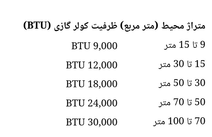 همه چیز درباره کارکرد کولر گازی، انواع آن و بهترین برندهای بازار