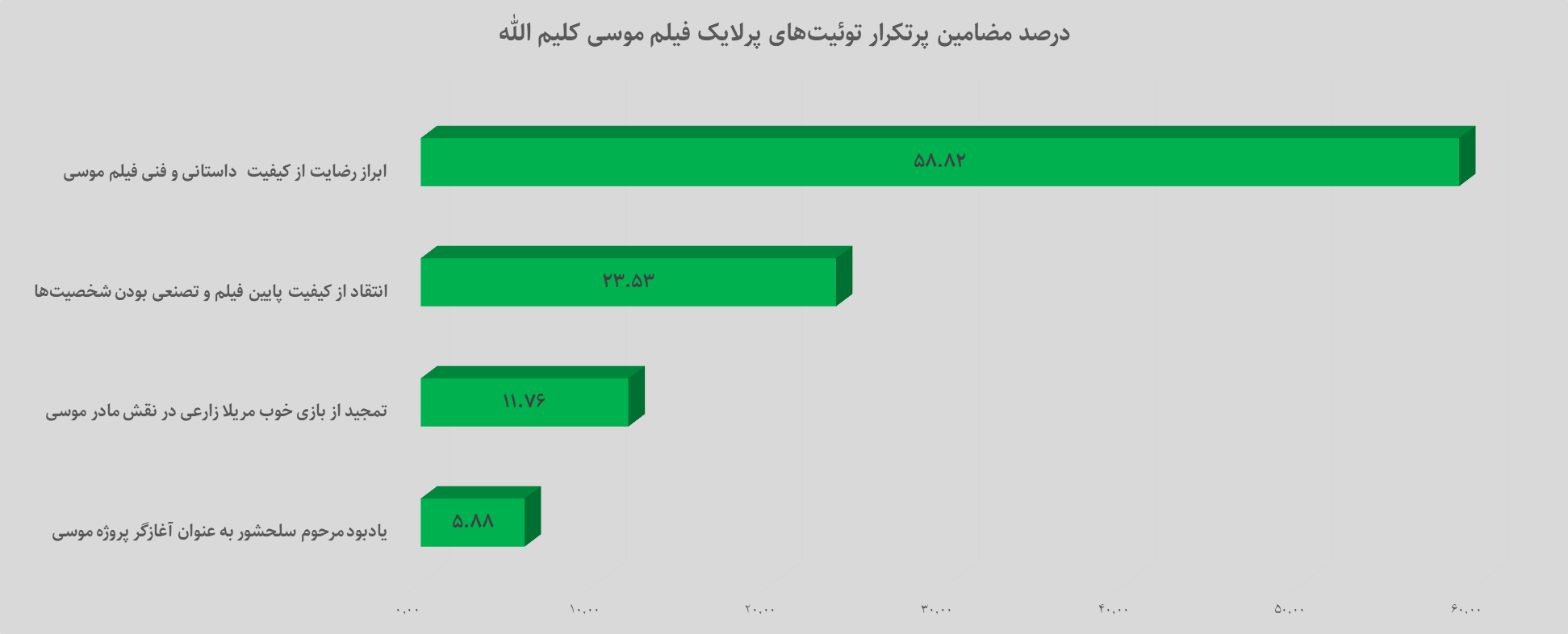 ۵ فیلم پرواکنش جشنواره امسال؛ «موسی کلیم‌الله» پربحث‌ترین فیلم در ایکس فارسی