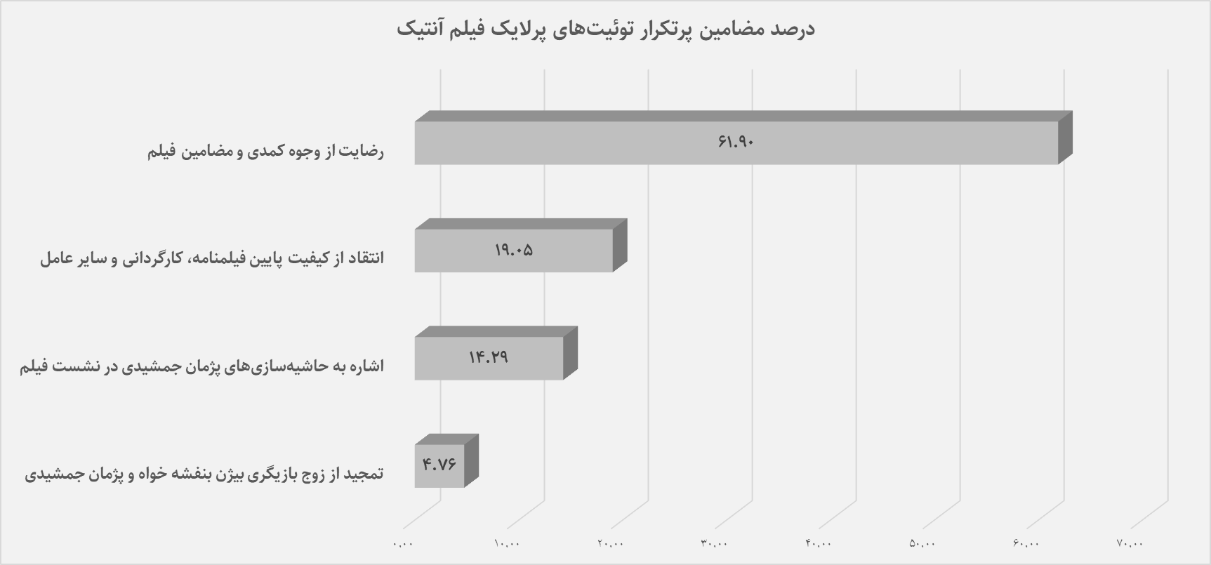 ۵ فیلم پرواکنش جشنواره امسال؛ «موسی کلیم‌الله» پربحث‌ترین فیلم در ایکس فارسی