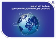 رکورد تاریخی وصول مطالبات خارجی بانک صادرات ایران