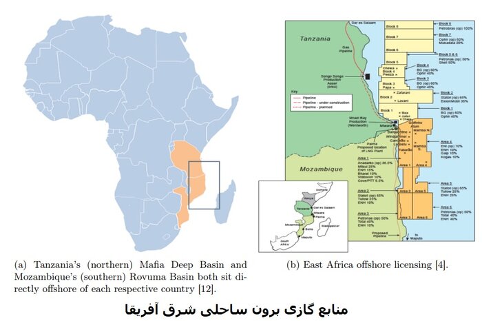 گاز طبیعی و دورنمای توسعه در شرق آفریقا