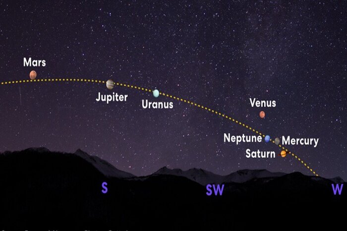 رژه هفت سیاره در آسمان، پدیده‌ای تکرارنشدنی تا ۱۵ سال آینده