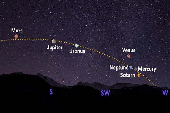 رژه هفت سیاره در آسمان، پدیدهای تکرارنشدنی تا ۱۵ سال آینده