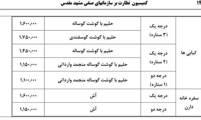 نرخ مصوب غذا و شیرینی رمضان در مشهد اعلام شد