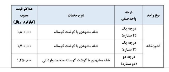 نرخ مصوب غذا و شیرینی رمضان در مشهد اعلام شد