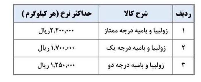 نرخ مصوب غذا و شیرینی رمضان در مشهد اعلام شد
