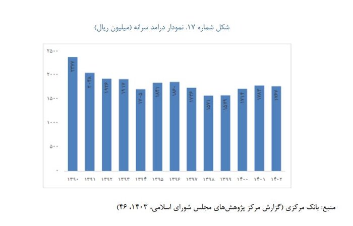 چرا تخصیص کالابرگ الکترونیکی به خانوارها مهم است؟
