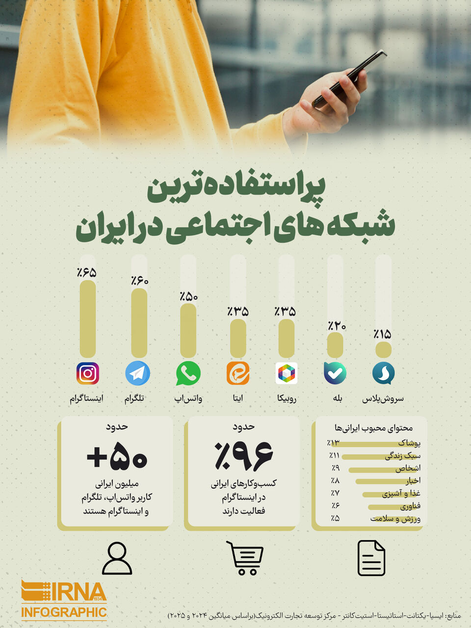 پراستفاده ترین شبکه های اجتماعی در ایران