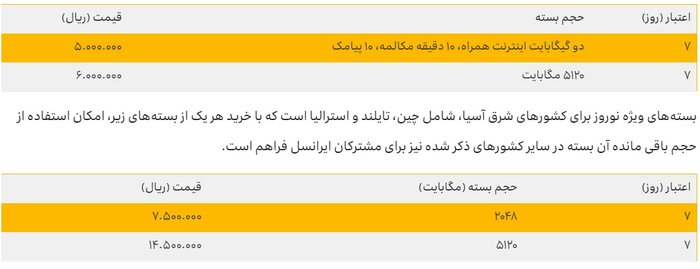 بسته‌های رومینگ نوروزی ۱۴۰۴ ایرانسل معرفی شد