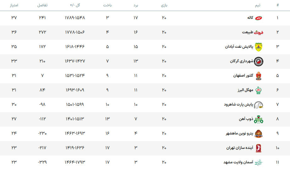 نبرد سرنوشتساز بسکتبال اصفهان مقابل تیمهای شمالی