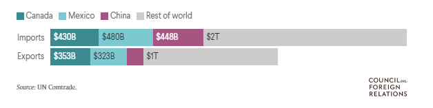 مفهوم و نتیجه جنگ تعرفهای ترامپ