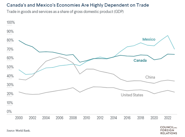 مفهوم و نتیجه جنگ تعرفهای ترامپ