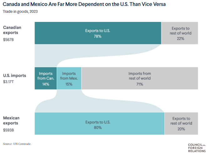 مفهوم و نتیجه جنگ تعرفهای ترامپ