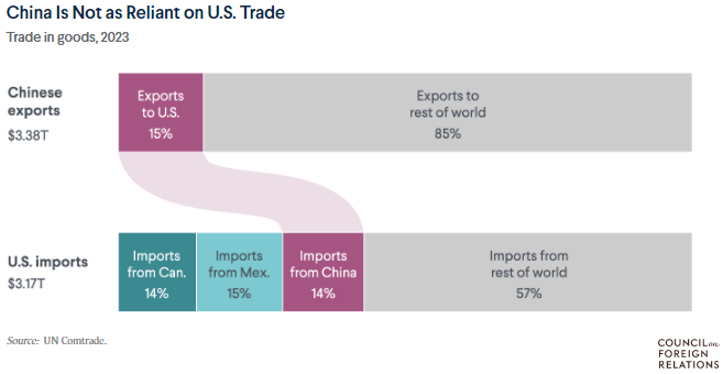 مفهوم و نتیجه جنگ تعرفهای ترامپ