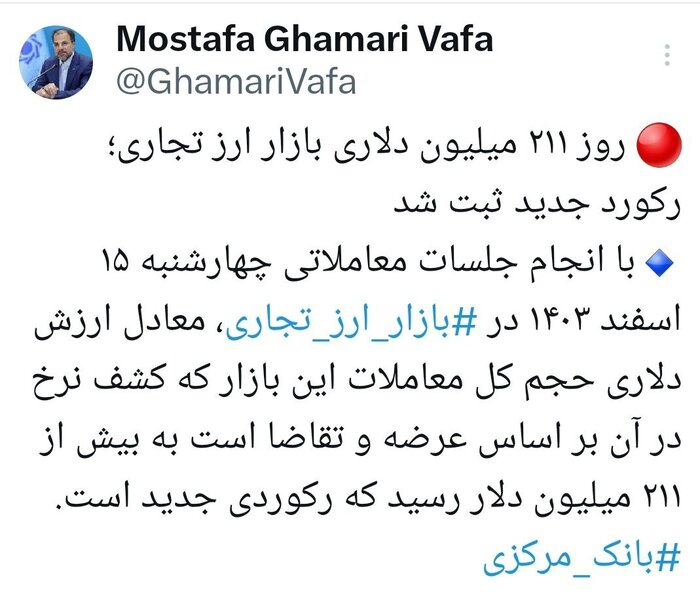 روز ۲۱۱ میلیون دلاری بازار ارز تجاری