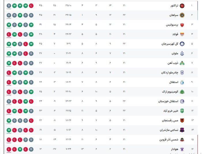 ملوان - نساجی؛ شب مهم میلوشویچ و یاران در انزلی