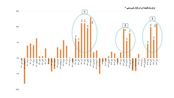 نرخ ارز در سالی که گذشت؛ افزایش با اهرم تحولات سیاسی
