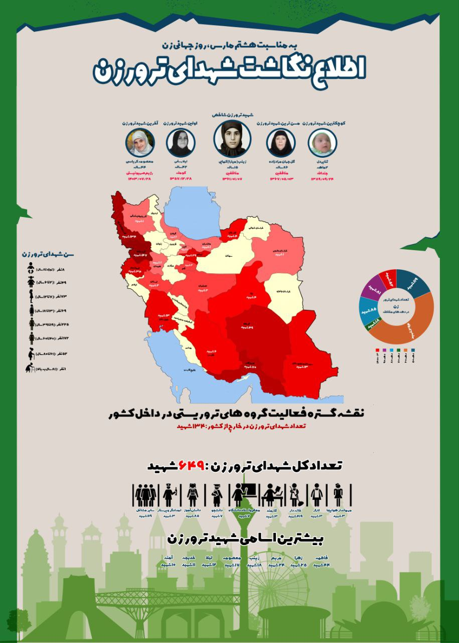 زنان قربانی ترور در ایران؛ از نوزاد ۲ ماهه تا بانوی ۸۶ ساله