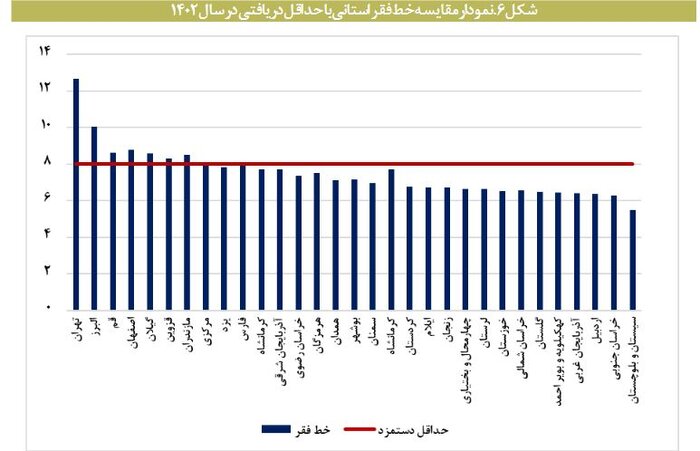 طبقه «شاغلین فقیر» چگونه پدید آمد؟