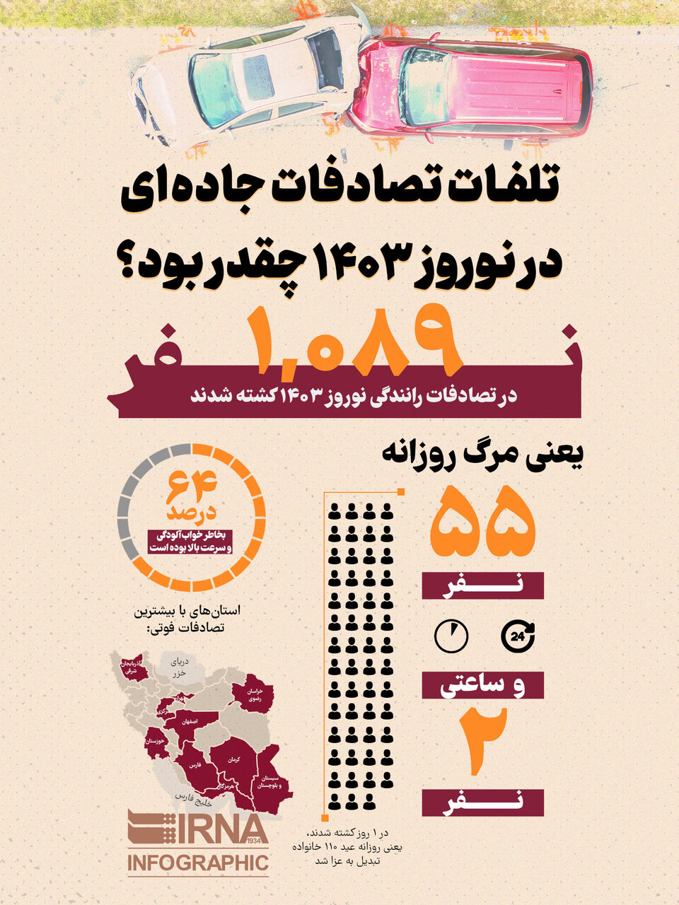 تلفات تصادفات جاده ای در نوروز ۱۴۰۳ چقدر بود؟